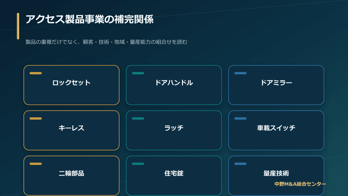 ホンダロック M&A事例で見るアクセス製品と既存製品の補完関係