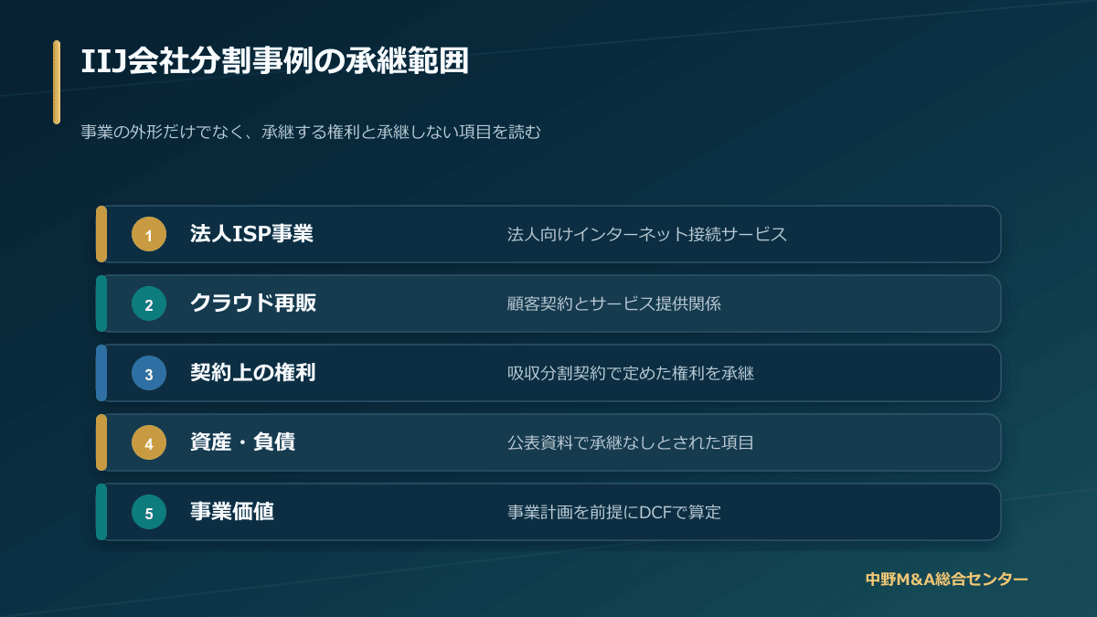 IIJ 会社分割 M&A事例で整理する契約上の地位と資産負債の範囲