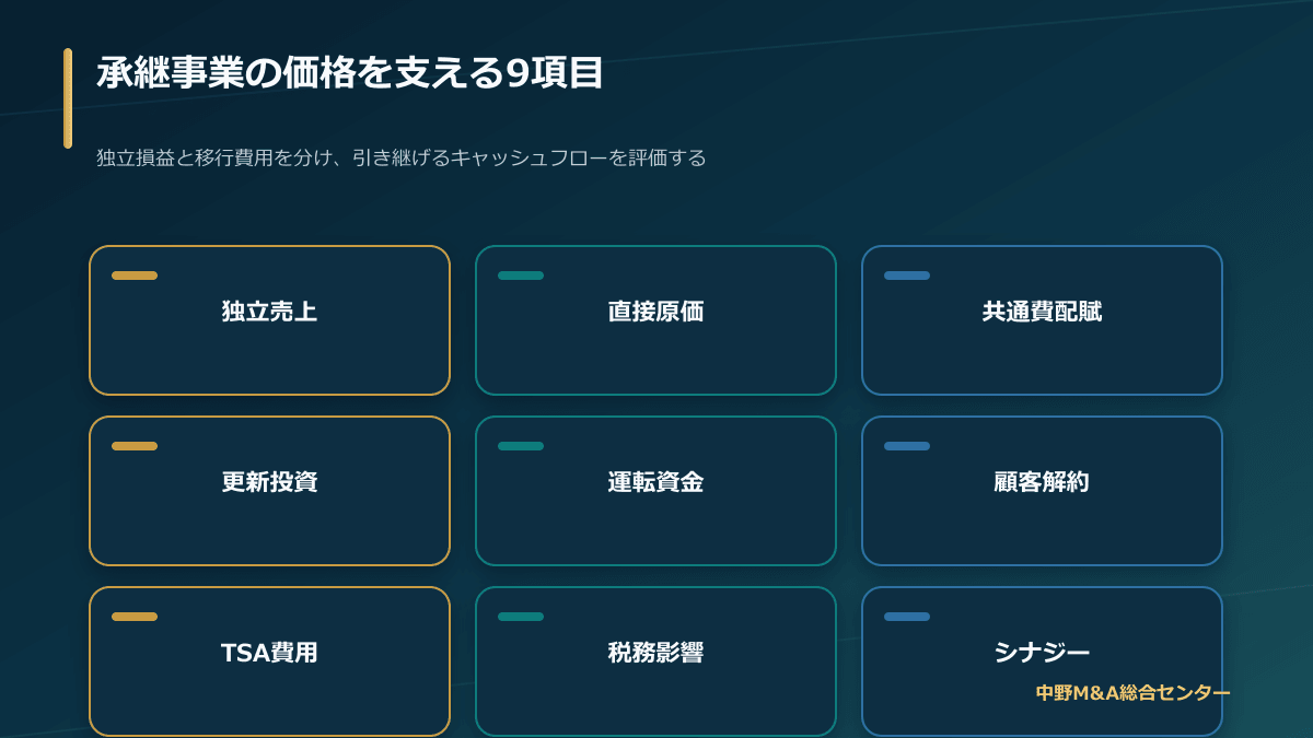 吸収分割による事業承継で検証する価値・対価・税務