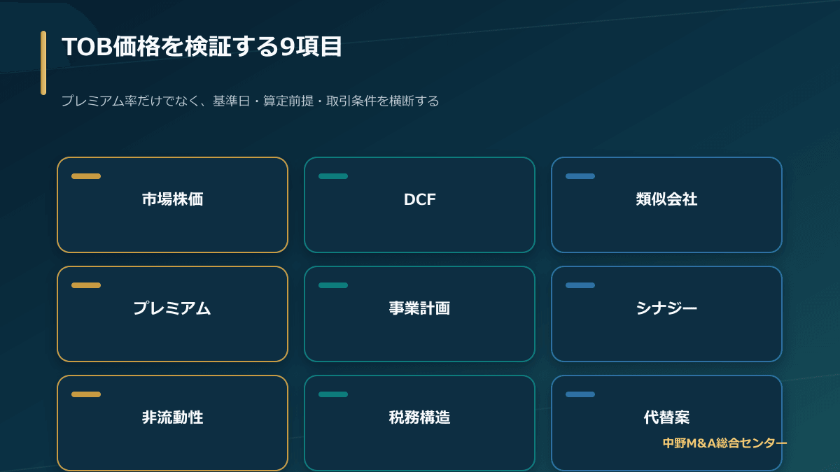 上場子会社TOBで市場株価・DCF・類似会社を比較する価格検証